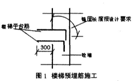 圖1 樓梯預埋筋施工
