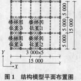圖1 結構模型平面布置圖